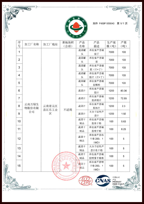 有機產(chǎn)品證書